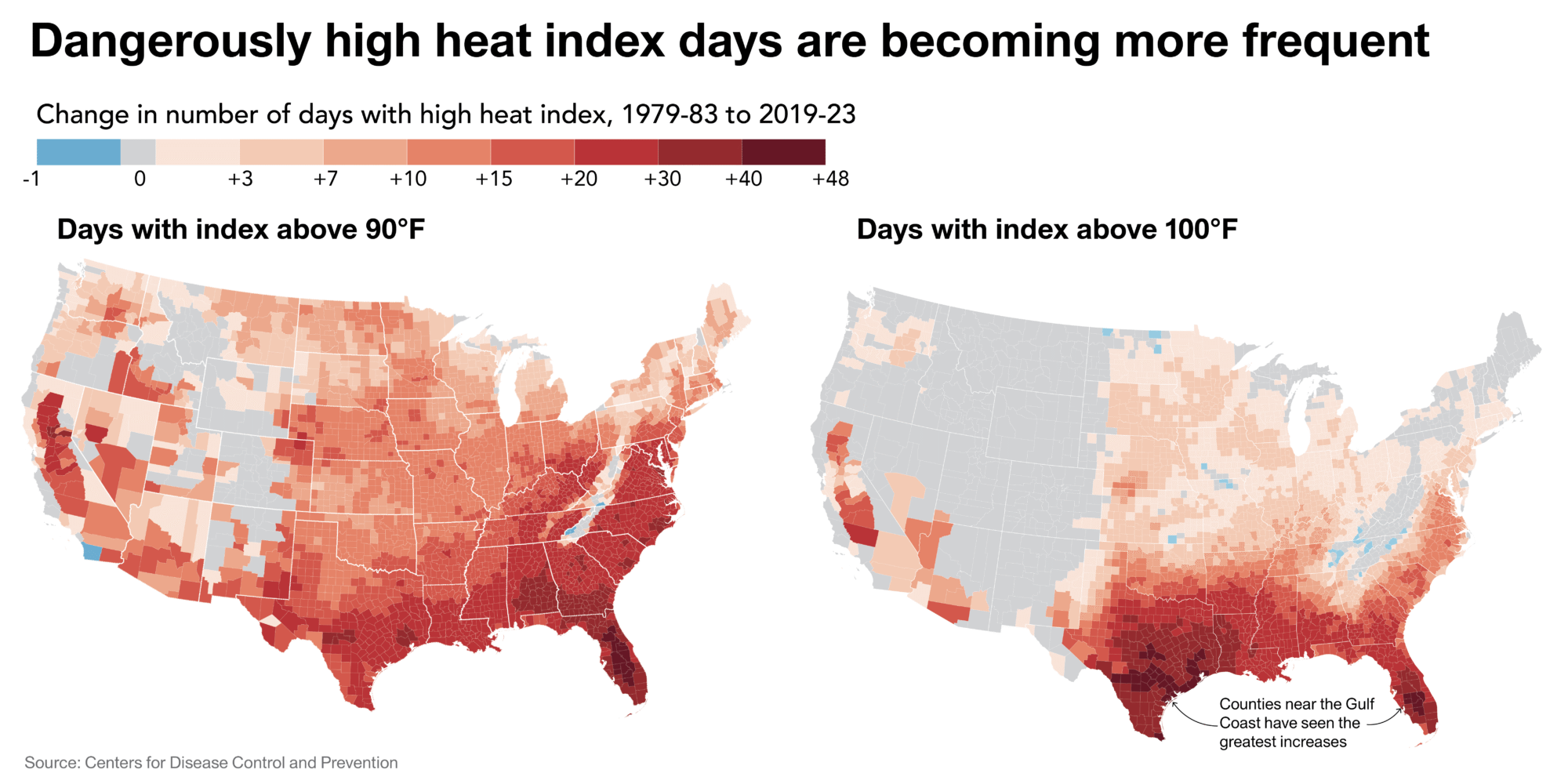 two heatmaps of the U.S. showing how days of high heat index have changed over forty years, for 90°F days and 100°F days